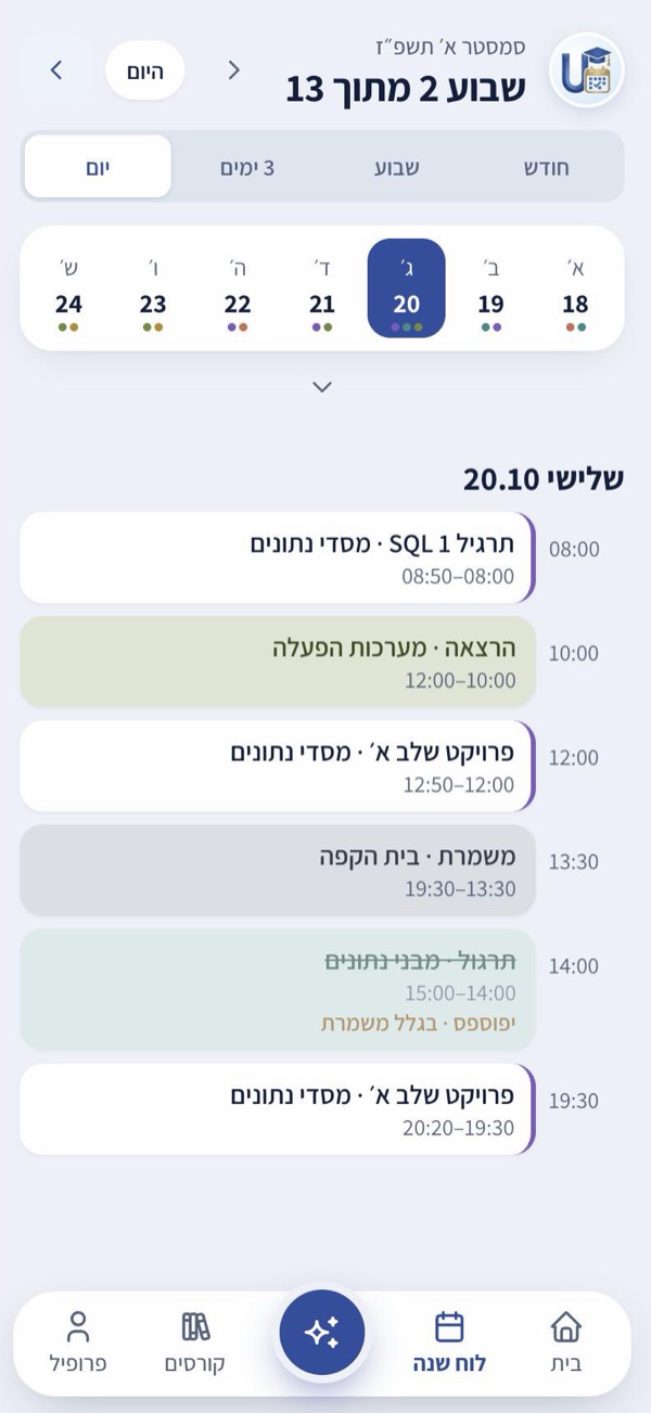 יום בלוח: שיעור, משמרת, ותרגול שיפוספס בגלל המשמרת